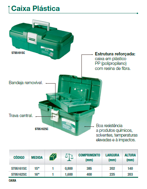 Caixa plástica - SATA