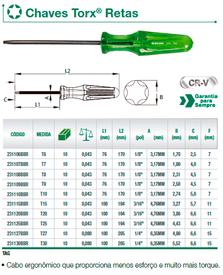 Chaves torx retas belzer